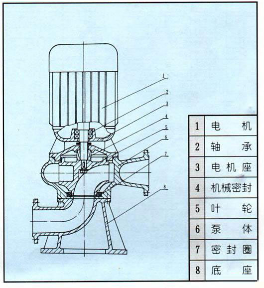 LW型直立式無(wú)堵塞排污泵02.jpg
