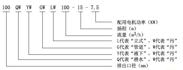 LW型直立式無(wú)堵塞排污泵05.jpg